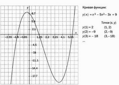 На волне Вселенной. Шрёдингер. Квантовые парадоксы