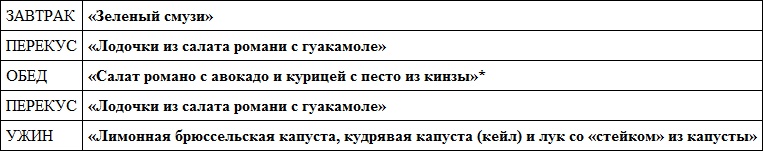 Парадокс растений. Скрытые опасности "здоровой" пищи. Как продукты питания убивают нас, лишая здоровья, молодости и красоты