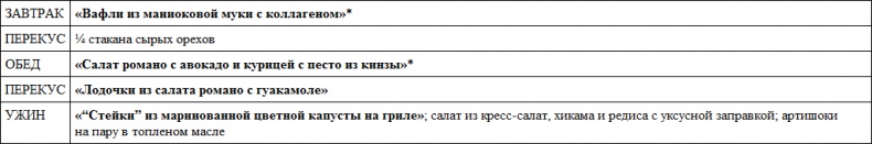 Парадокс растений. Скрытые опасности "здоровой" пищи. Как продукты питания убивают нас, лишая здоровья, молодости и красоты