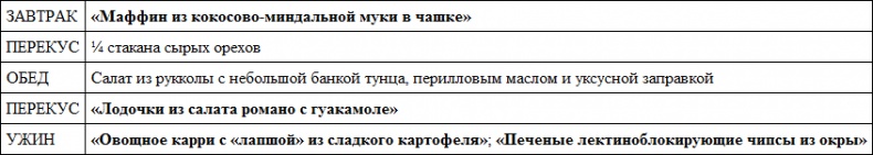 Парадокс растений. Скрытые опасности "здоровой" пищи. Как продукты питания убивают нас, лишая здоровья, молодости и красоты