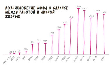 В ФОКУСЕ. Твой путь к выдающимся результатам