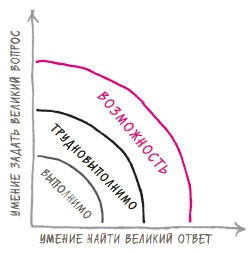 В ФОКУСЕ. Твой путь к выдающимся результатам