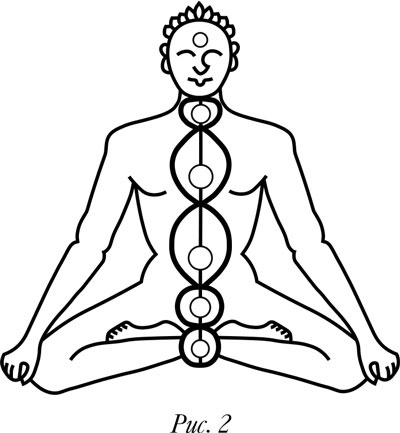 Йога. 7 духовных законов. Как исцелить свое тело, разум и дух