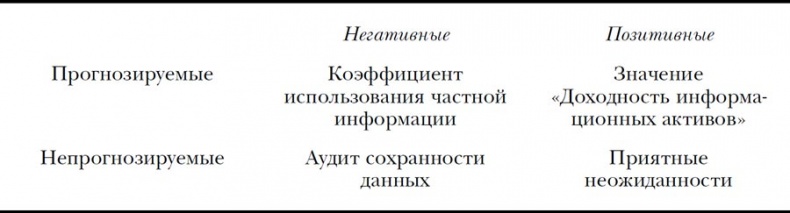 BIG DATA. Вся технология в одной книге