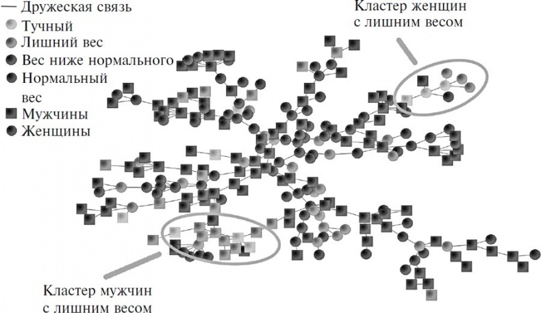 BIG DATA. Вся технология в одной книге