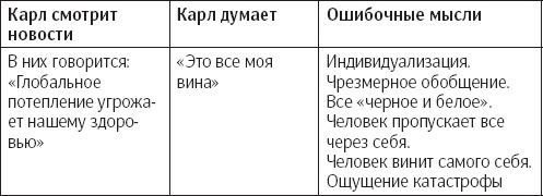 Сам себе психотерапевт. Как изменить свою жизнь с помощью когнитивно-поведенческой терапии