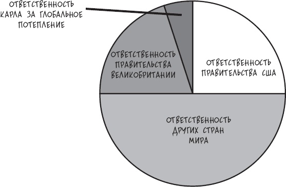 Сам себе психотерапевт. Как изменить свою жизнь с помощью когнитивно-поведенческой терапии