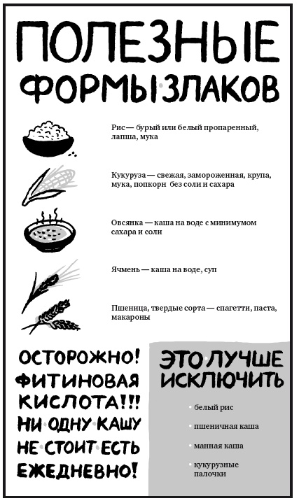 Еда живая и мертвая. Продукты для стройности, здоровья и долголетия. Коллекция из трех бестселлеров