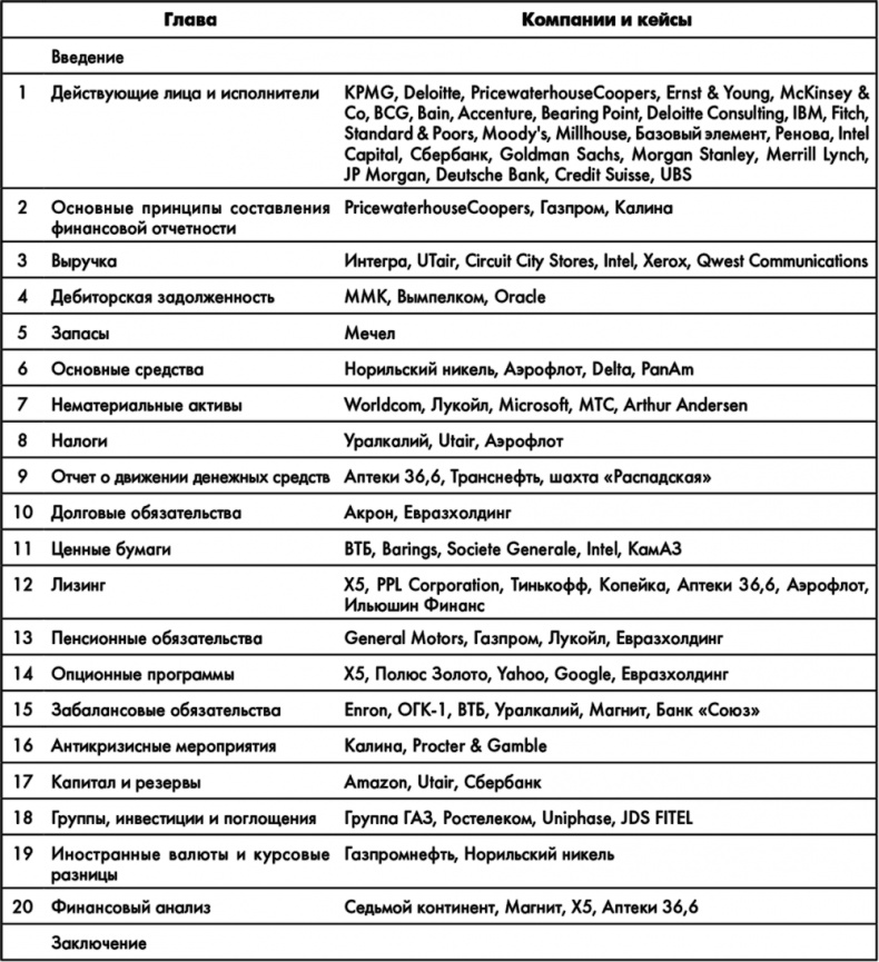 Финансовая отчетность для руководителей и начинающих специалистов