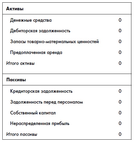 Финансовая отчетность для руководителей и начинающих специалистов