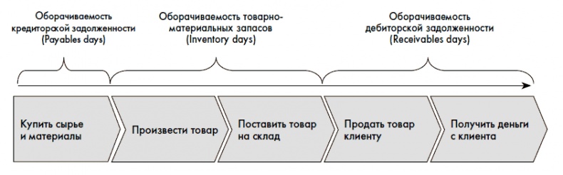 Финансовая отчетность для руководителей и начинающих специалистов