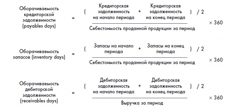 Финансовая отчетность для руководителей и начинающих специалистов