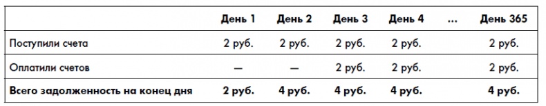 Финансовая отчетность для руководителей и начинающих специалистов