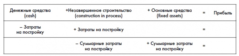 Финансовая отчетность для руководителей и начинающих специалистов