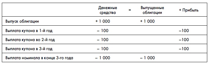 Финансовая отчетность для руководителей и начинающих специалистов