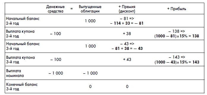 Финансовая отчетность для руководителей и начинающих специалистов