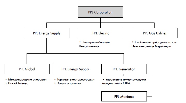 Финансовая отчетность для руководителей и начинающих специалистов