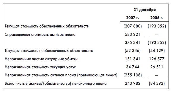 Финансовая отчетность для руководителей и начинающих специалистов