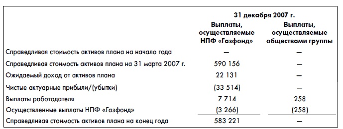 Финансовая отчетность для руководителей и начинающих специалистов