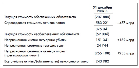 Финансовая отчетность для руководителей и начинающих специалистов