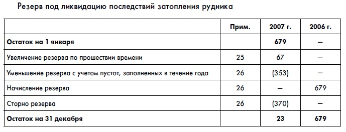 Финансовая отчетность для руководителей и начинающих специалистов