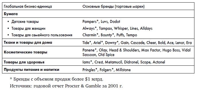 Финансовая отчетность для руководителей и начинающих специалистов