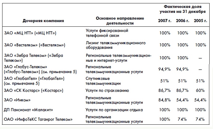 Финансовая отчетность для руководителей и начинающих специалистов