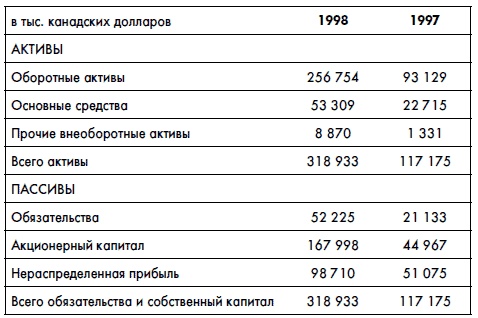 Финансовая отчетность для руководителей и начинающих специалистов