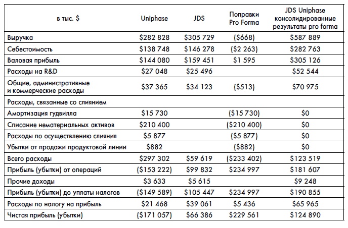 Финансовая отчетность для руководителей и начинающих специалистов