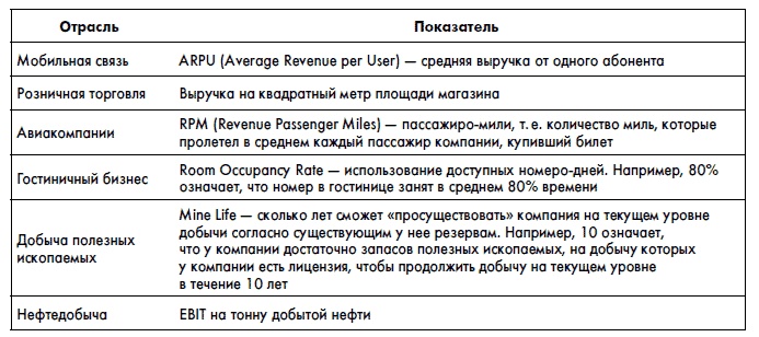 Финансовая отчетность для руководителей и начинающих специалистов