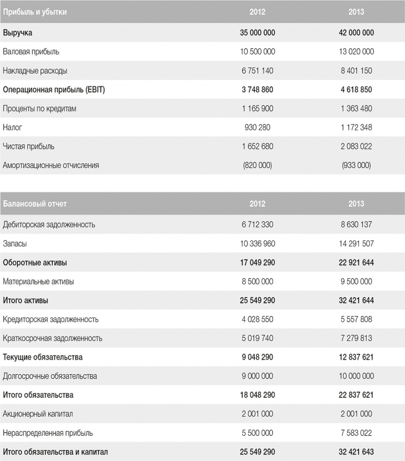 Развитие бизнеса: инструменты прибыльного роста