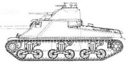 Бронетанковая техника США 1939—1945 гг.