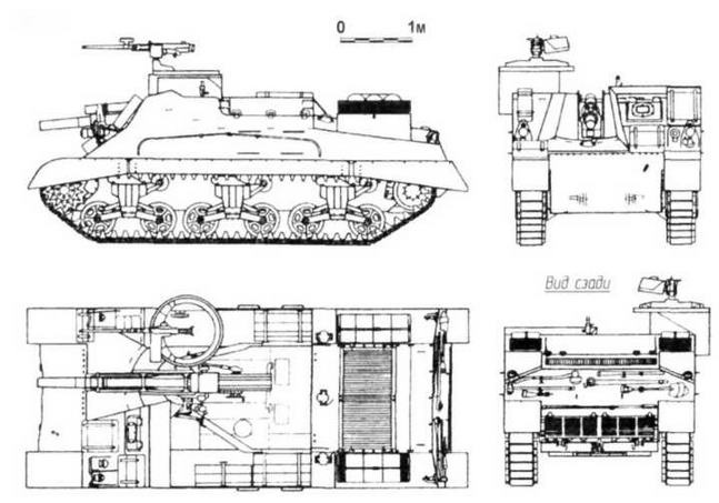 Бронетанковая техника США 1939—1945 гг.