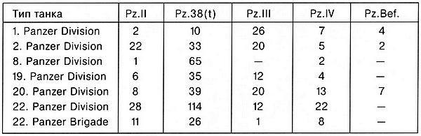 Лёгкий танк Pz.38(t)