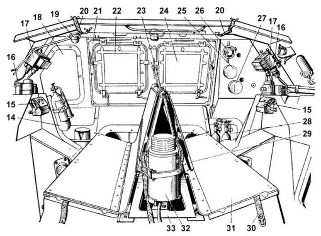 Отечественные колесные бронетранспортеры БТР-60, БТР-70, БТР-80