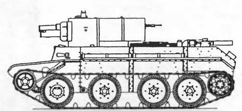 Бронетанковая техника Красной Армии, 1939–1945