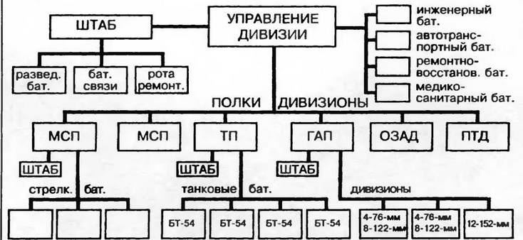 Бронетанковая техника Красной Армии, 1939–1945