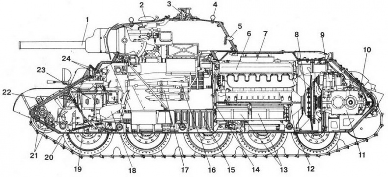 Т-34 История танка