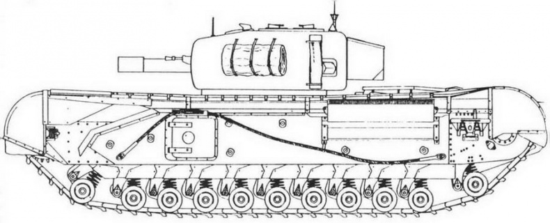 Пехотный танк «Черчилль»