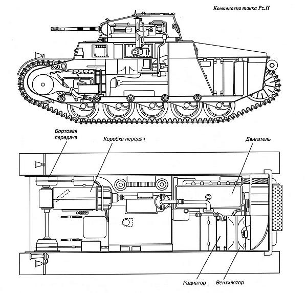 Лёгкий танк Panzer II