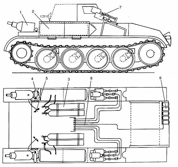 Лёгкий танк Panzer II