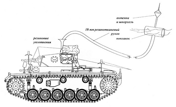 Средний танк Panzer III