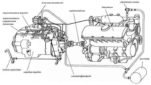 Средний танк Panzer III