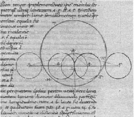 По кругу с Землей. Коперник. Гелиоцентризм.