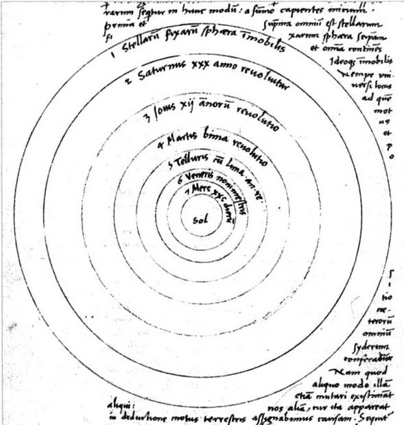 По кругу с Землей. Коперник. Гелиоцентризм.