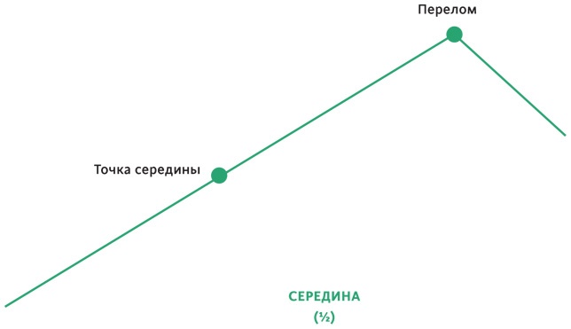 Создавая бестселлер. Шаг за шагом к захватывающему сюжету, сильной сцене и цельной композиции