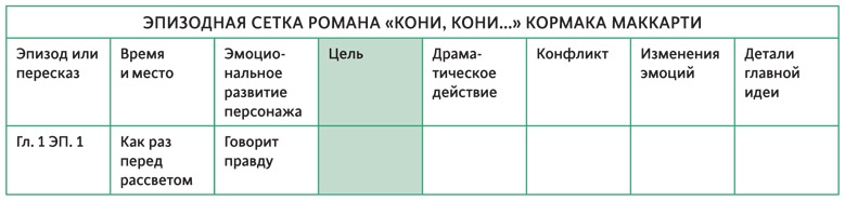 Создавая бестселлер. Шаг за шагом к захватывающему сюжету, сильной сцене и цельной композиции