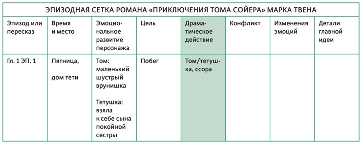 Создавая бестселлер. Шаг за шагом к захватывающему сюжету, сильной сцене и цельной композиции