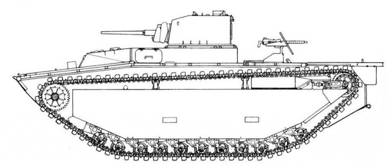 Американские «аллигаторы». Гусеничные десантные машины LVT