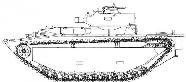 Американские «аллигаторы». Гусеничные десантные машины LVT